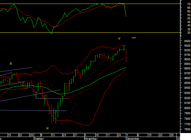 dowt021214