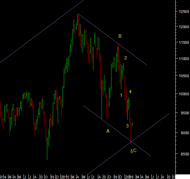 dax160216