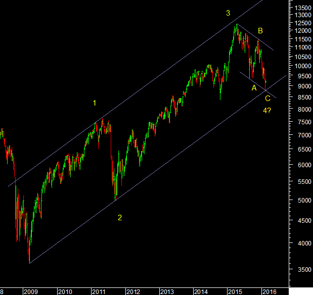 dax160216a