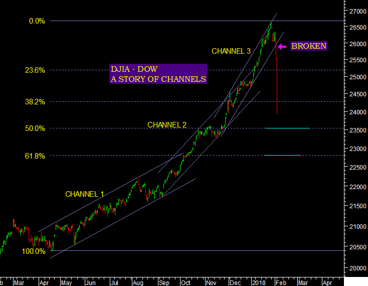 dow 050218