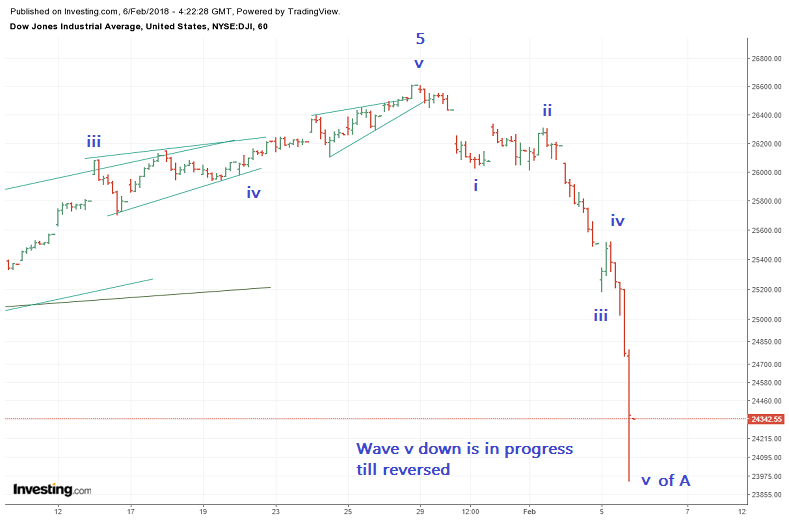 dow 050218a