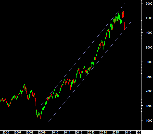 nasdaq160116