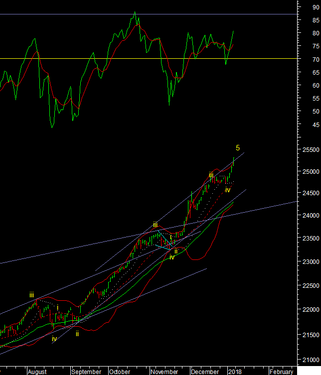 dow 080118