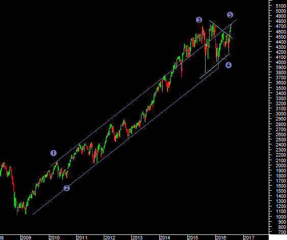 nasdaq300716