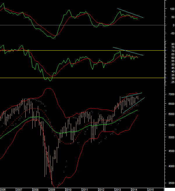 ftse260614