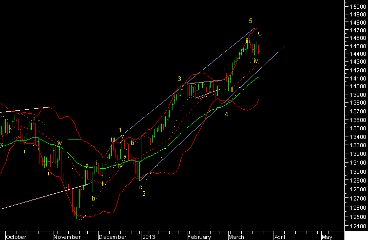 dow210313